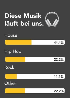MEDICEO Team Musikgeschmack
