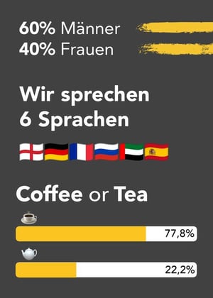 MEDICEO Team Fun Facts
