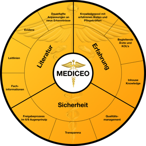MEDICEO Qualitätsmanagement